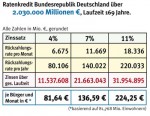 tabelle_169_jahre